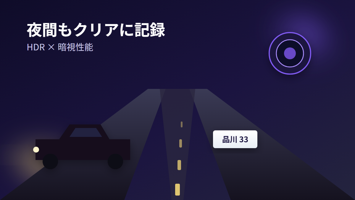 70mai A410の夜間撮影とHDR暗視性能をイメージした図解