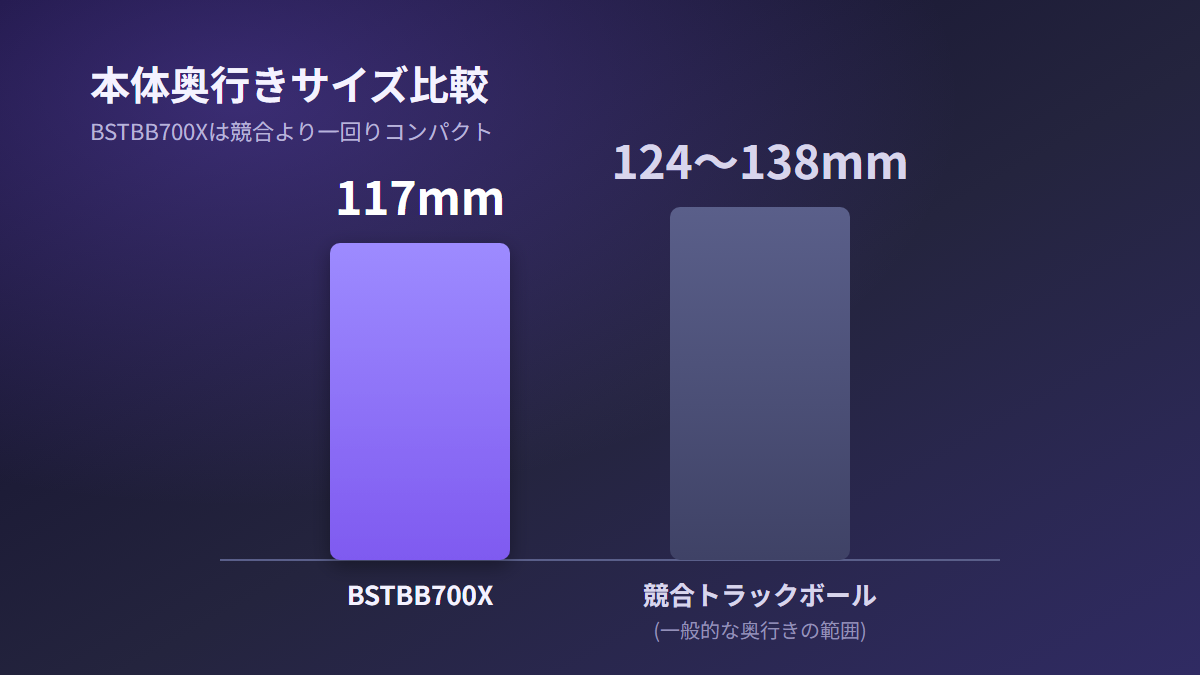 BSTBB700Xと競合トラックボールの本体奥行きサイズ比較