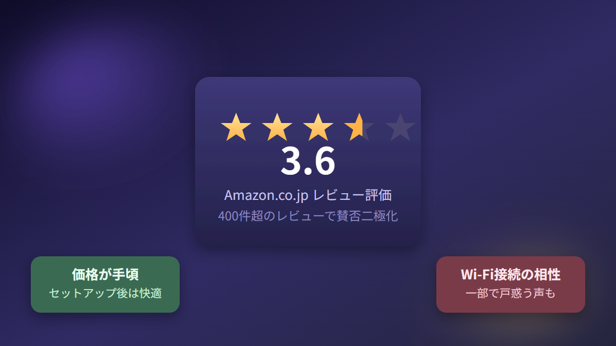 エジソンDIR-US01BKのAmazonレビュー評価3.6と賛否の傾向を示す図解