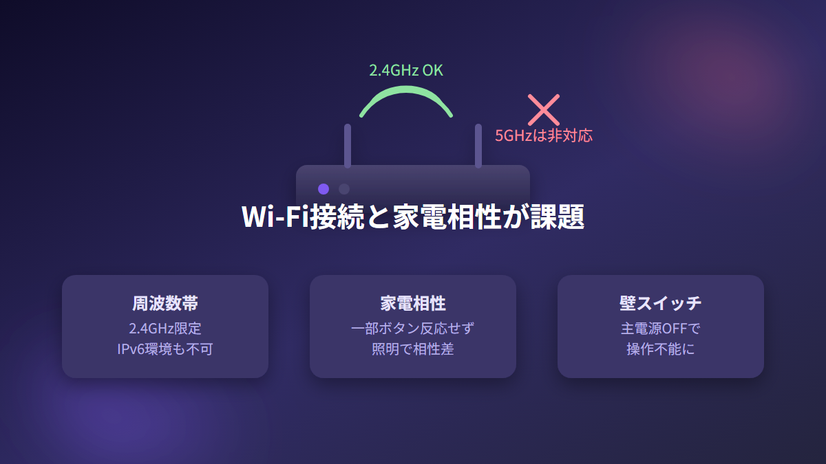 DIR-US01BKのWi-Fi接続と家電相性に関する注意点を示す図解