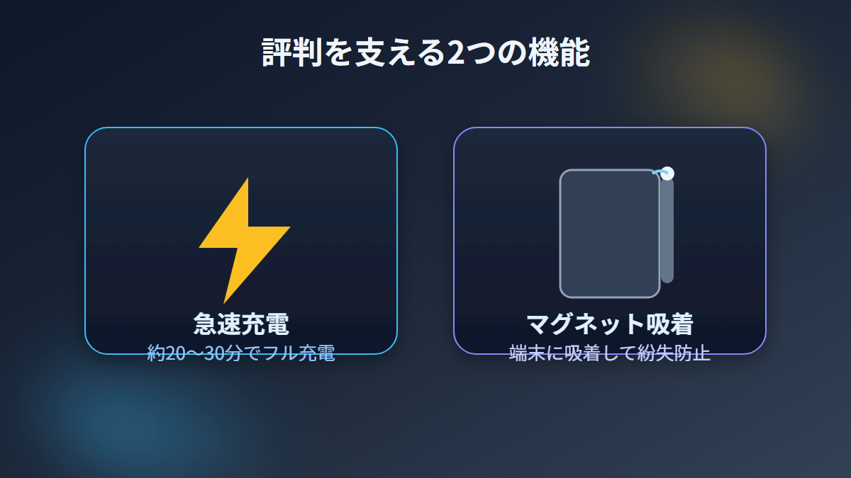 急速充電とマグネット吸着というP-TPACST05WBKの評判の高い2つの機能を示す図解