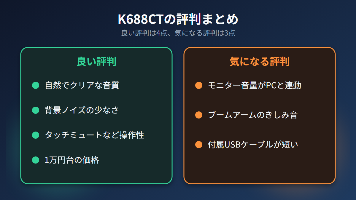 K688CTの良い評判4点と気になる評判3点の整理図