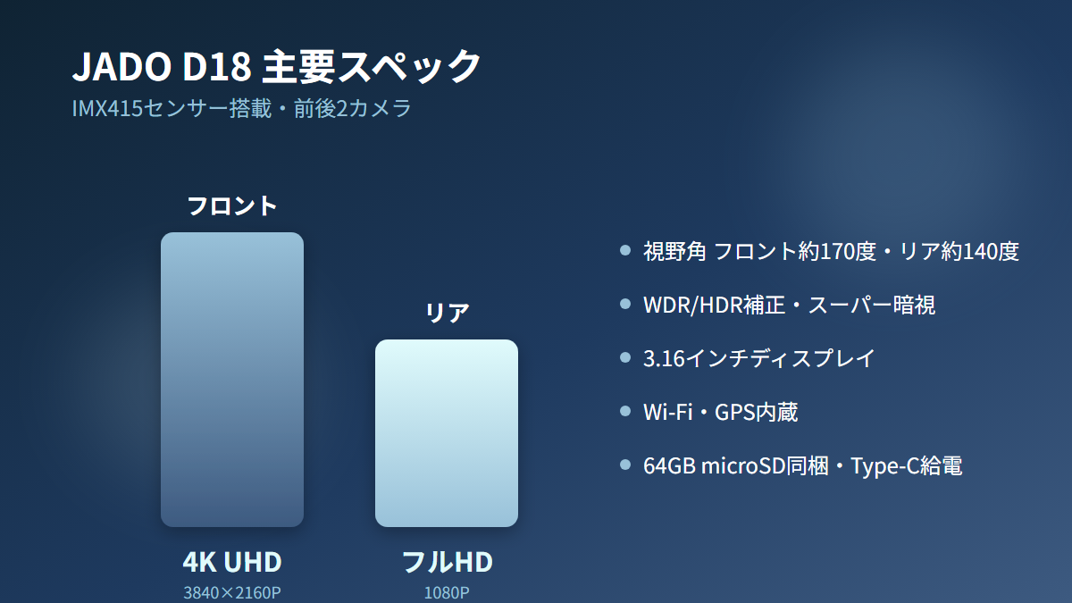 JADO D18の主要スペックまとめ図解