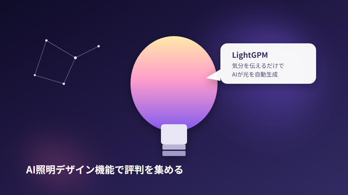 LightGPMが気分を伝えるだけでAIが光の演出を自動生成するイメージ図