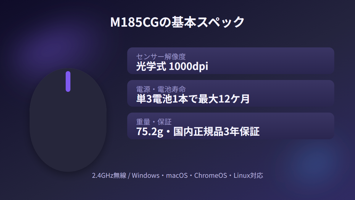 M185CGの基本スペックを図解した画像