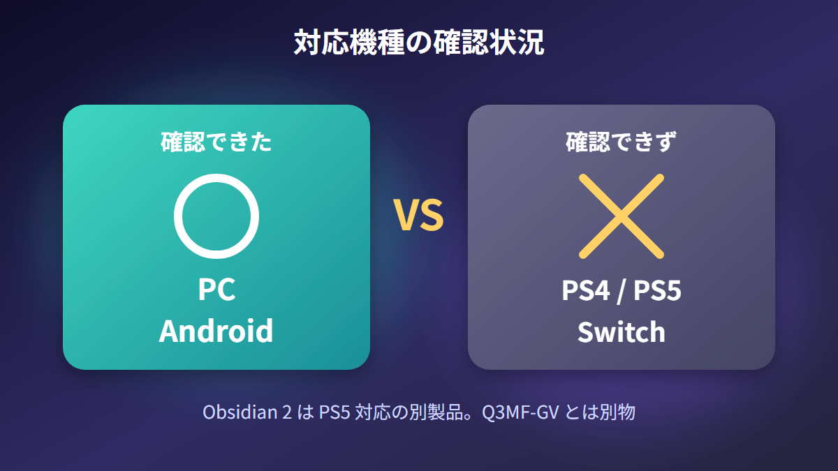 Q3MF-GVの対応機種の確認状況。PCとAndroidは確認できたが、PS4、PS5、Switchは確認できず