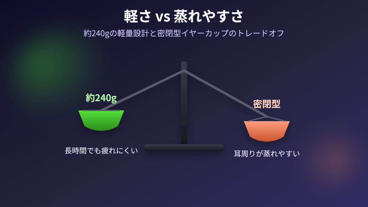 BlackShark V2 Xは約240gの軽さと密閉型イヤーカップの蒸れやすさがトレードオフ