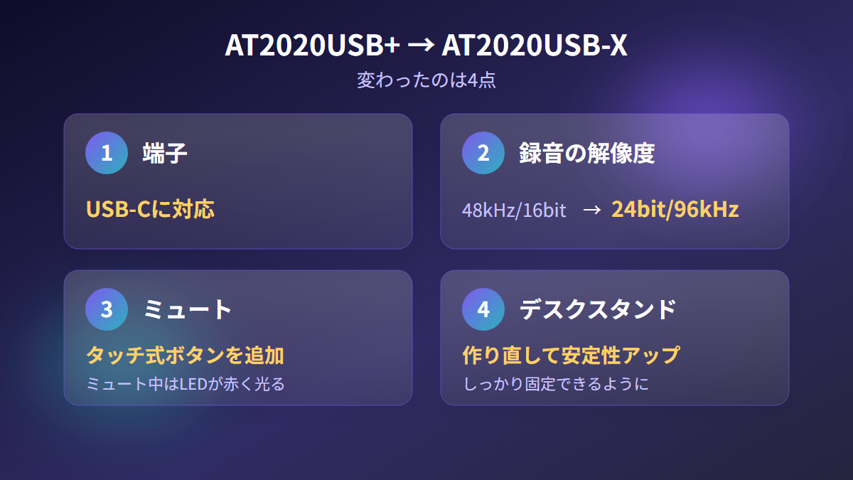 AT2020USB+からAT2020USB-Xで変わった端子・解像度・ミュート・スタンドの4点