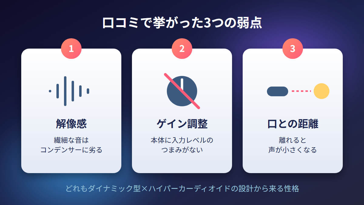 AT2040USBの口コミで挙がった解像感・ゲイン調整・口との距離の3つの弱点