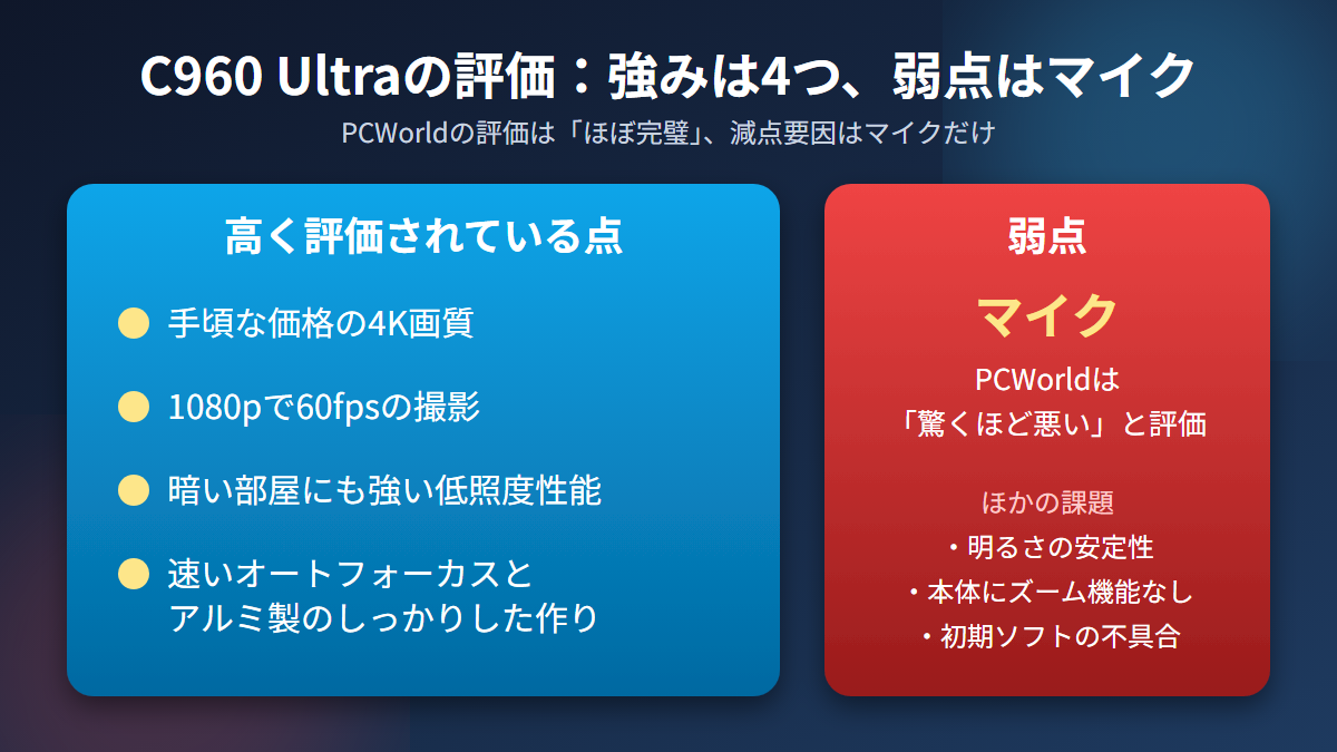 EMEET C960 Ultraの高評価ポイントと弱点であるマイクをまとめた図