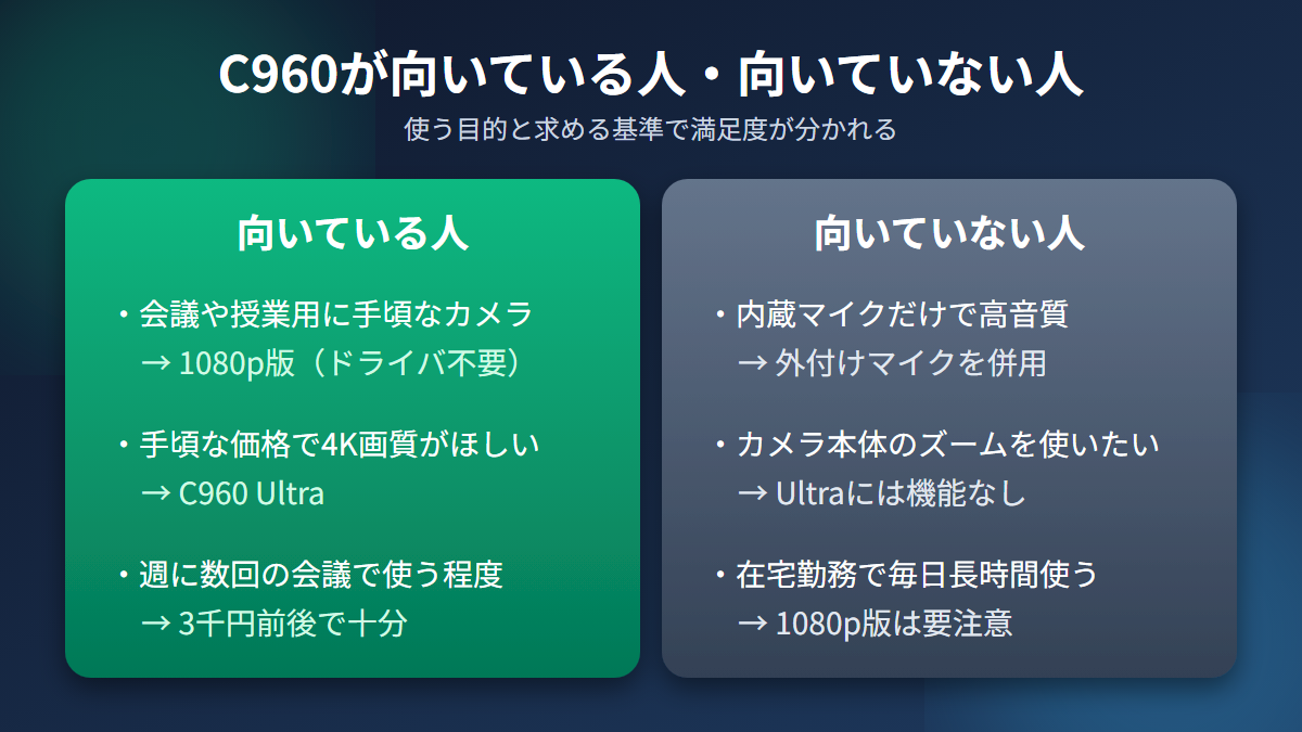 EMEET C960が向いている人と向いていない人を整理した図