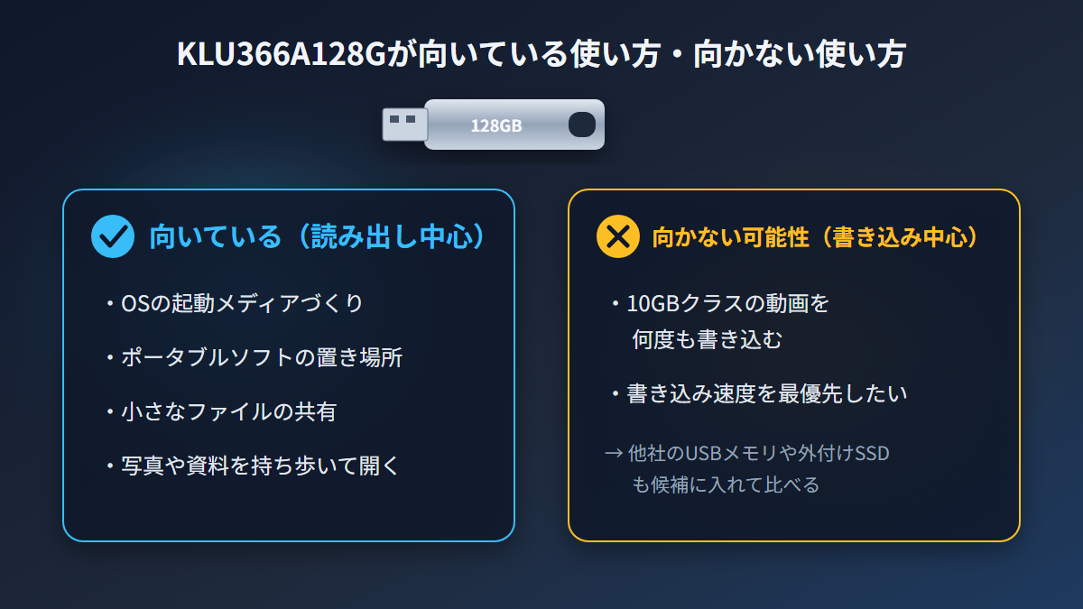 KLU366A128Gが向いている使い方と向かない使い方