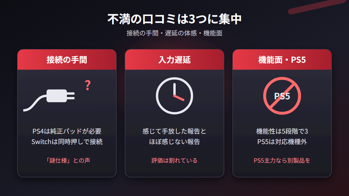E.G.O.アーケードスティックの不満の口コミ（接続の手間・入力遅延・PS5非対応）