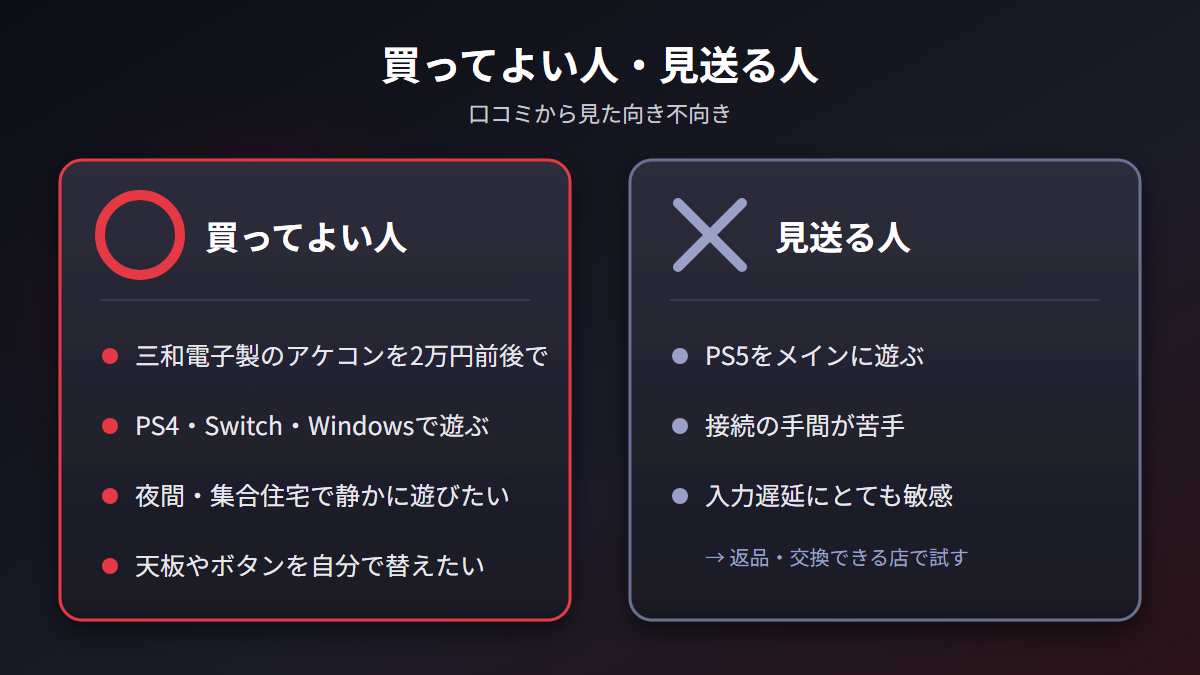 GAPCCAINBL000-2Jを買ってよい人と見送る人の比較