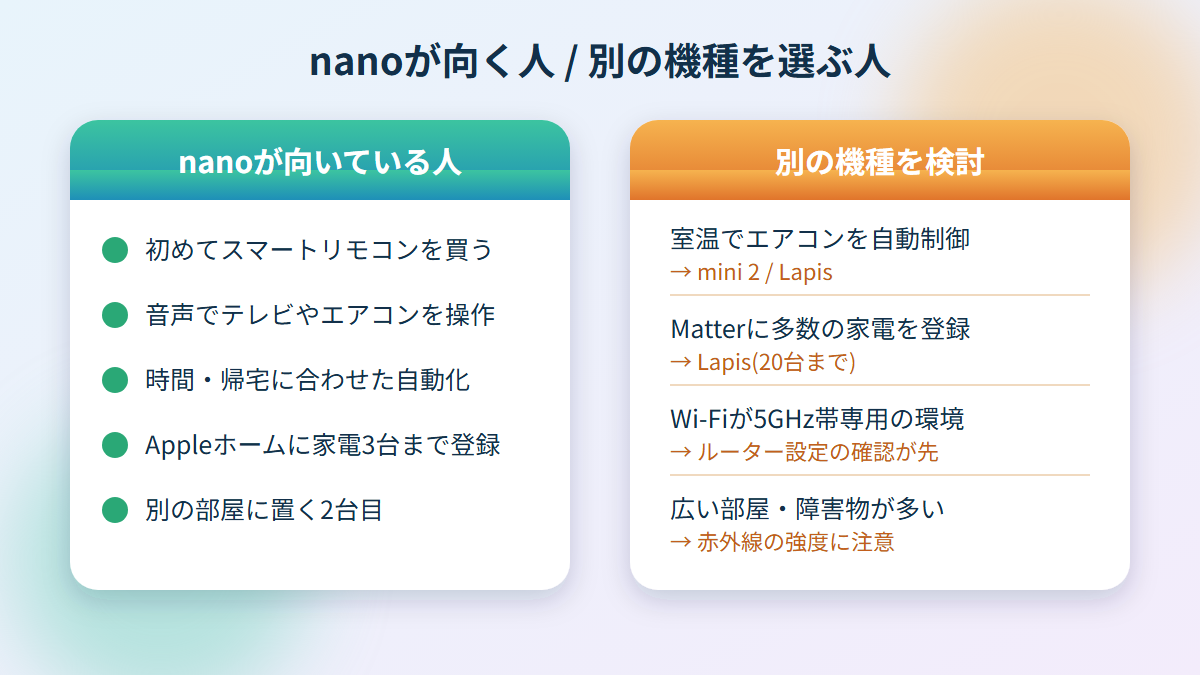 Nature Remo nanoが向いている人と、別の機種を検討したほうがいい人の整理図