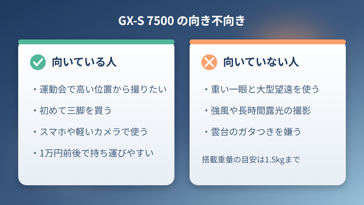 GX-S 7500が向いている人と向いていない人を整理した図