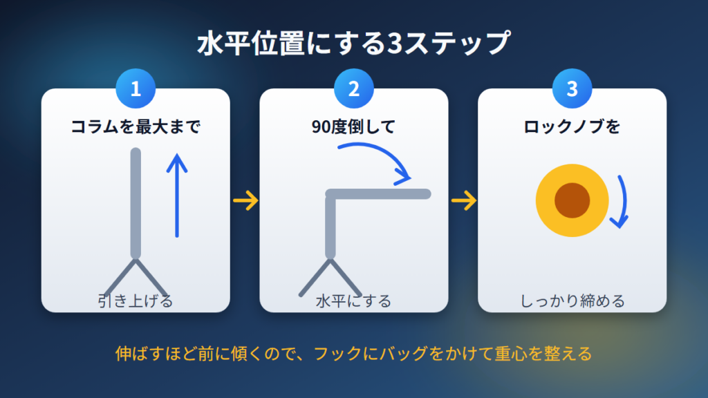 TT59を水平にする手順はコラムを最大まで上げて90度倒すだけの図解